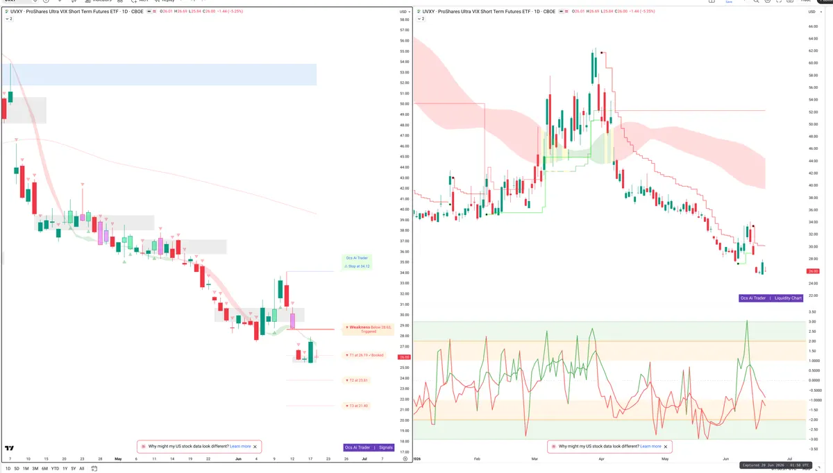 UVXY — Signals + Liquidity