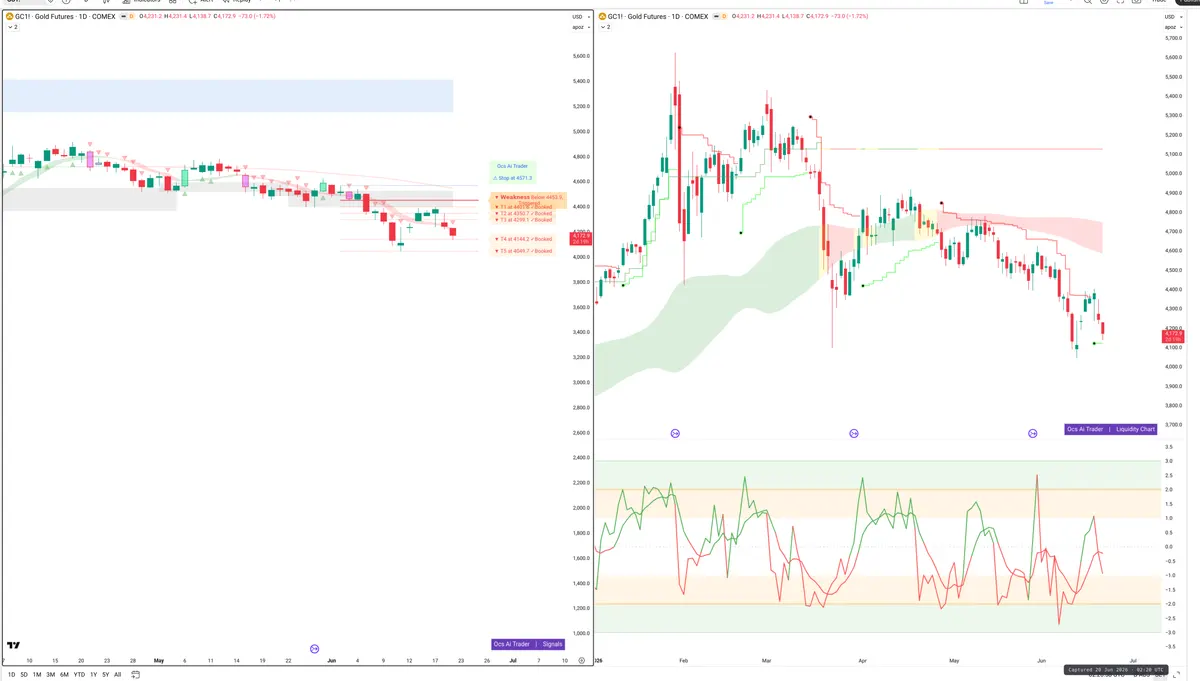 GC=F — Signals + Liquidity