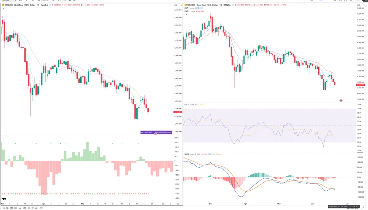 XAUUSD — Delta + Technical