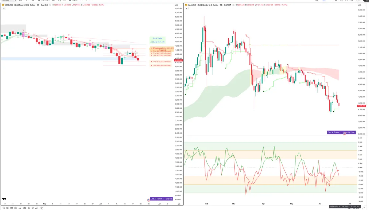XAUUSD — Signals + Liquidity