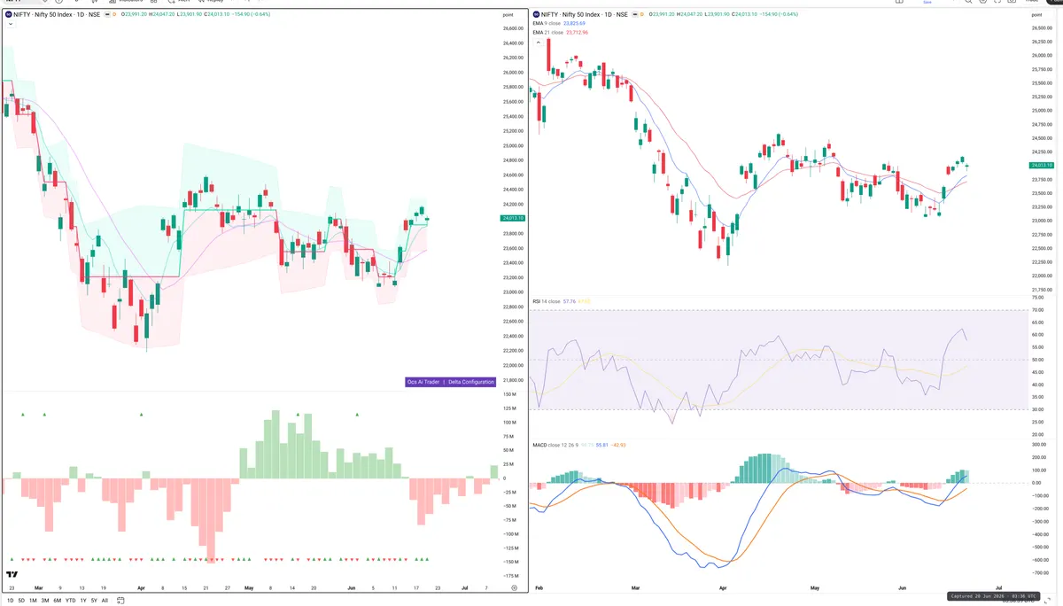 NIFTY — Delta + Technical