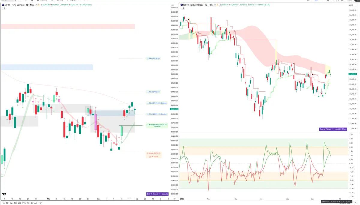NIFTY — Signals + Liquidity