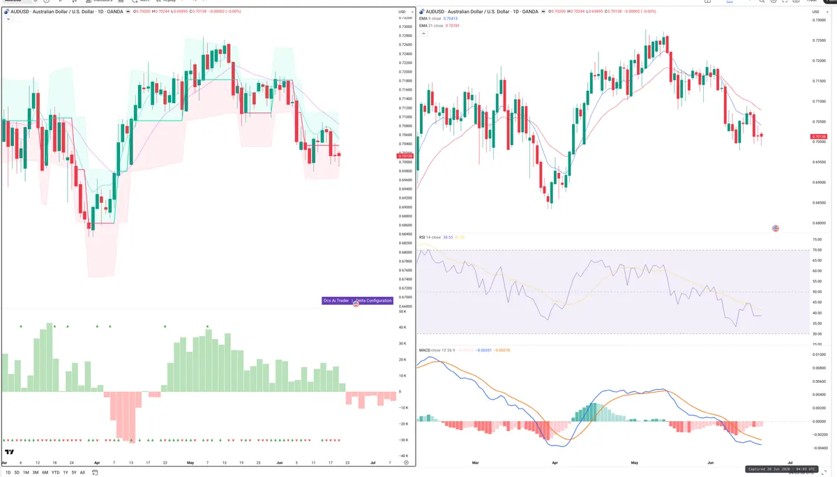AUDUSD — Delta + Technical