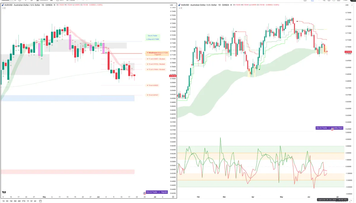 AUDUSD — Signals + Liquidity