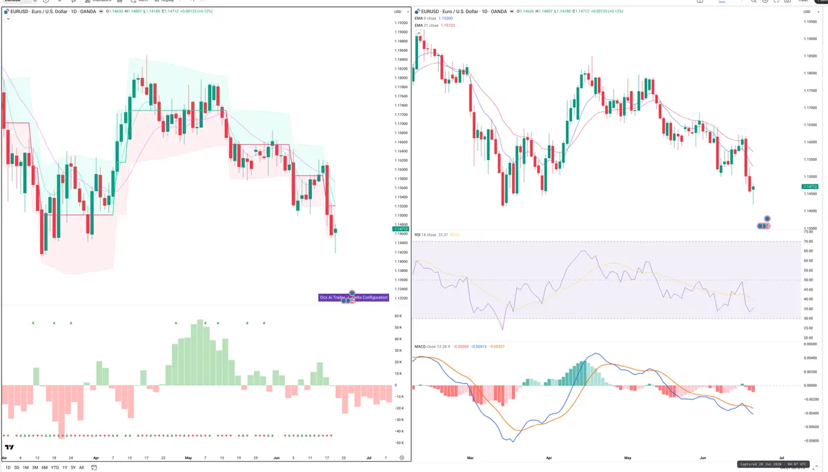 EURUSD — Delta + Technical