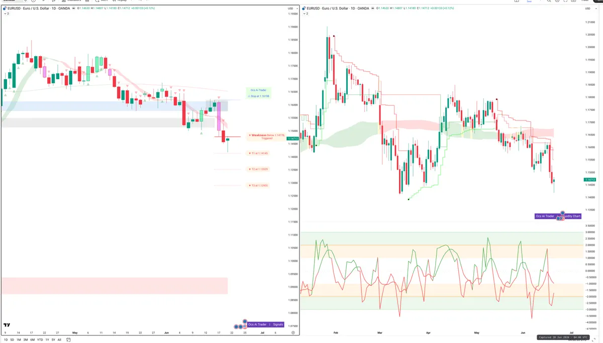 EURUSD — Signals + Liquidity
