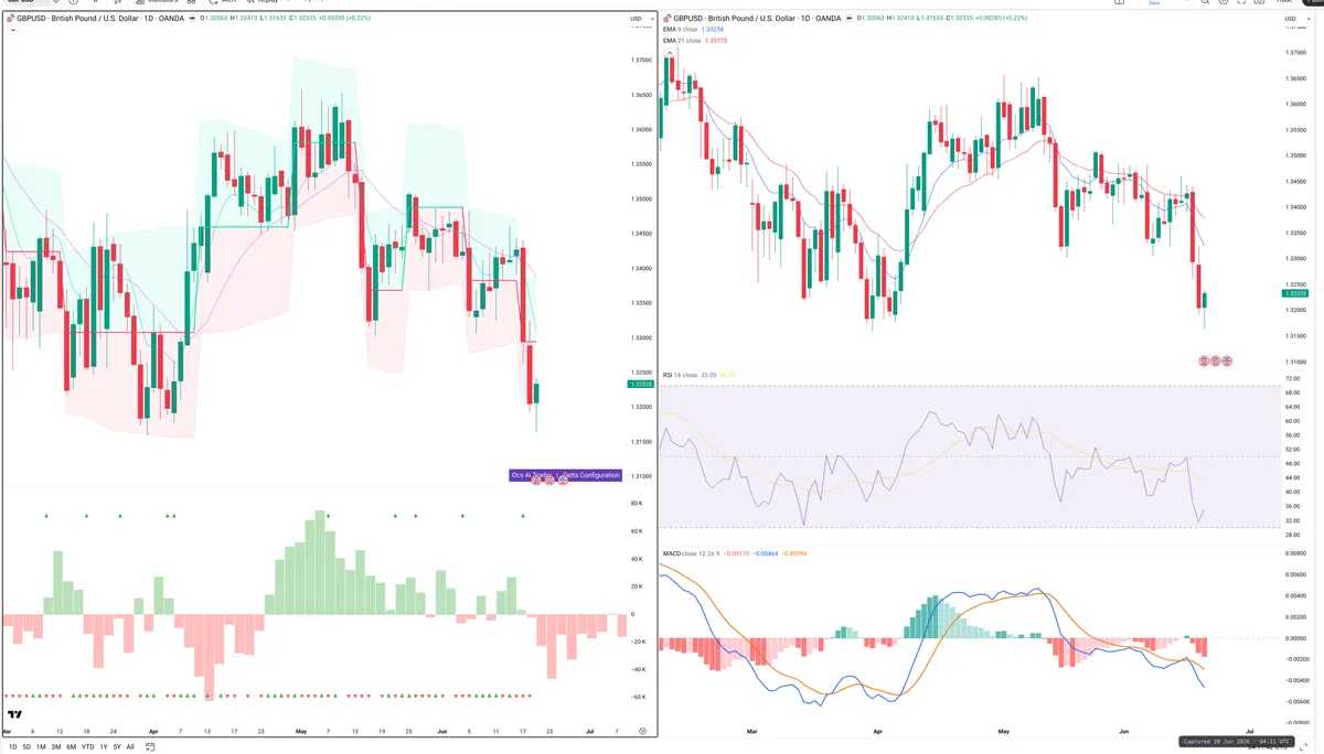 GBPUSD — Delta + Technical