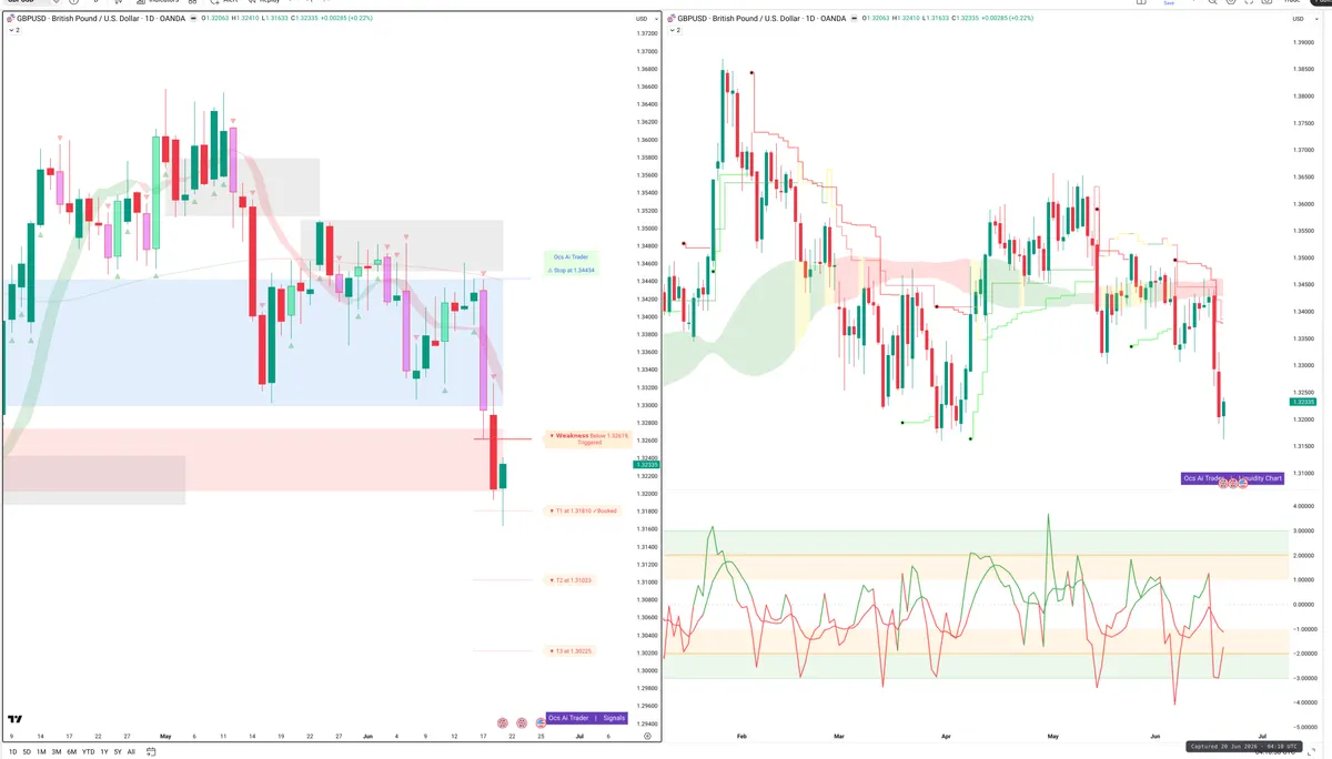 GBPUSD — Signals + Liquidity