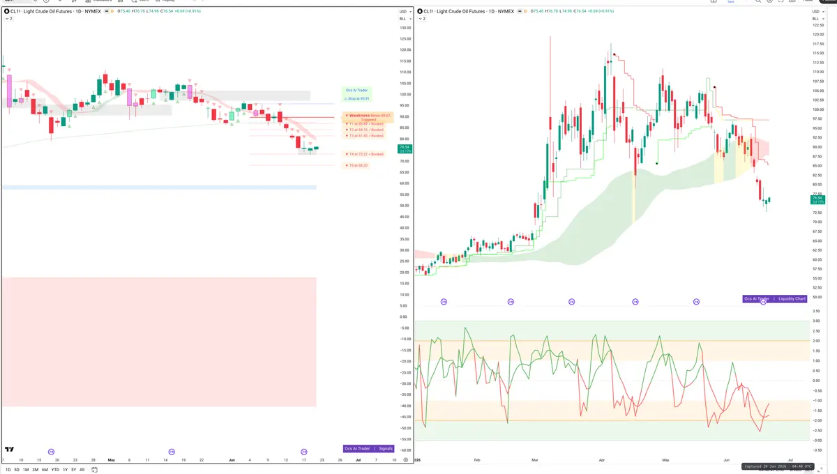 CL=F — Signals + Liquidity