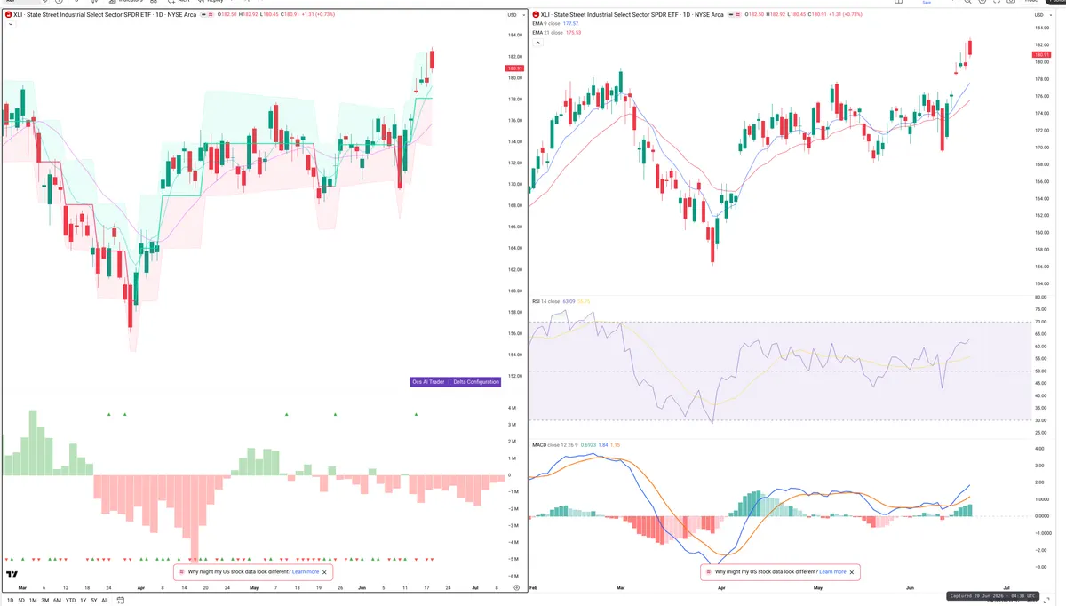 XLI — Delta + Technical