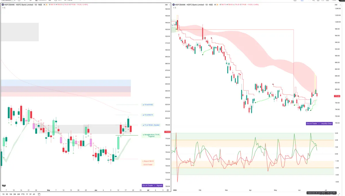 HDFCBANK — Signals + Liquidity