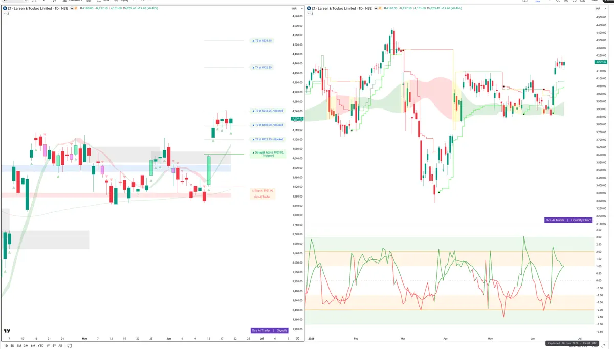 LT — Signals + Liquidity