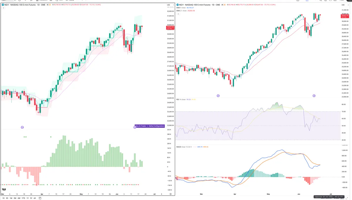 NQ=F — Delta + Technical