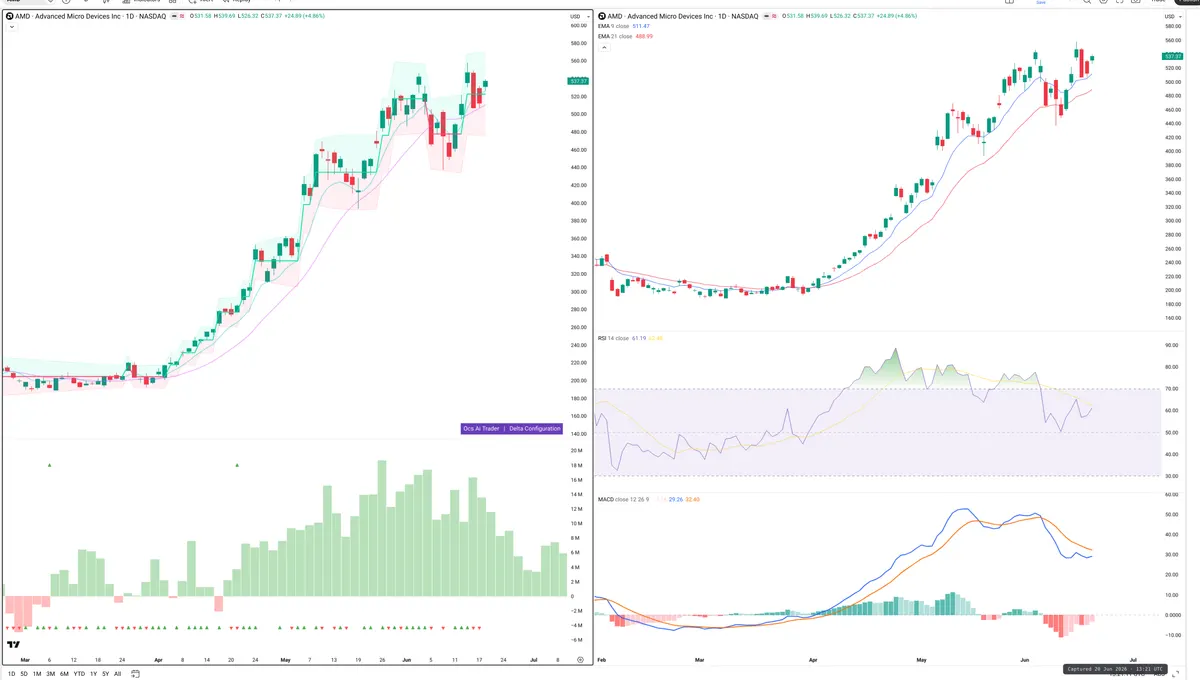 AMD — Delta + Technical