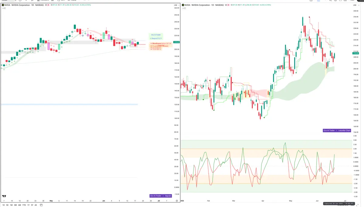 NVDA — Signals + Liquidity