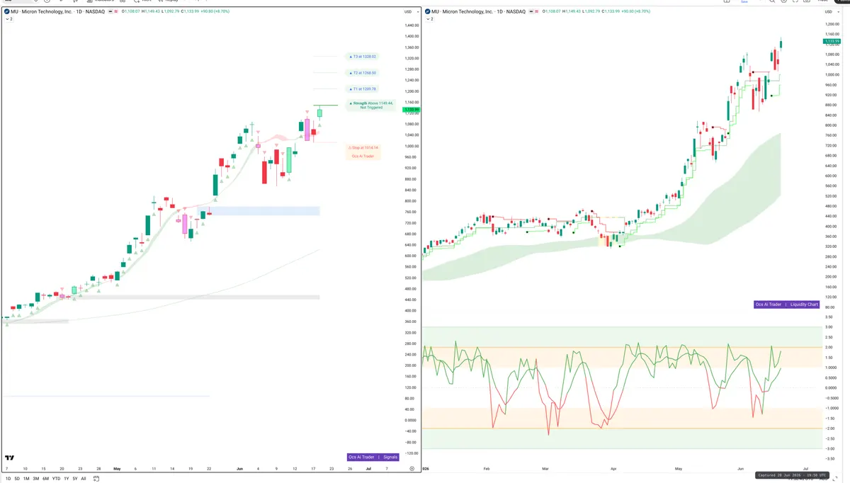 MU — Signals + Liquidity