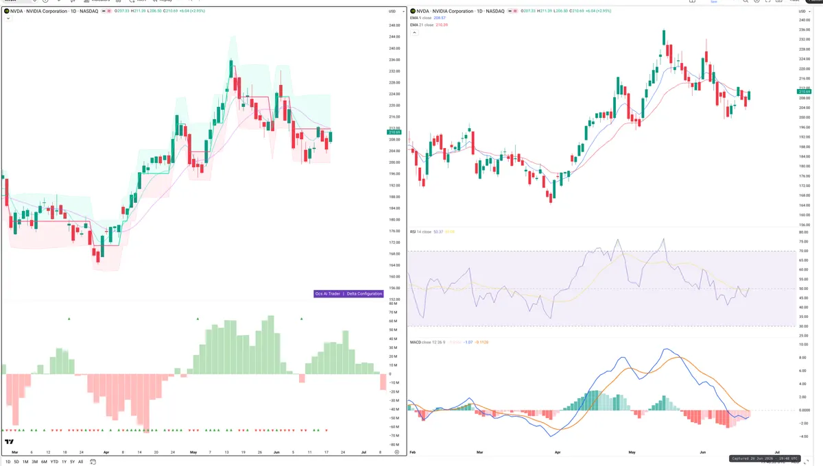 NVDA — Delta + Technical
