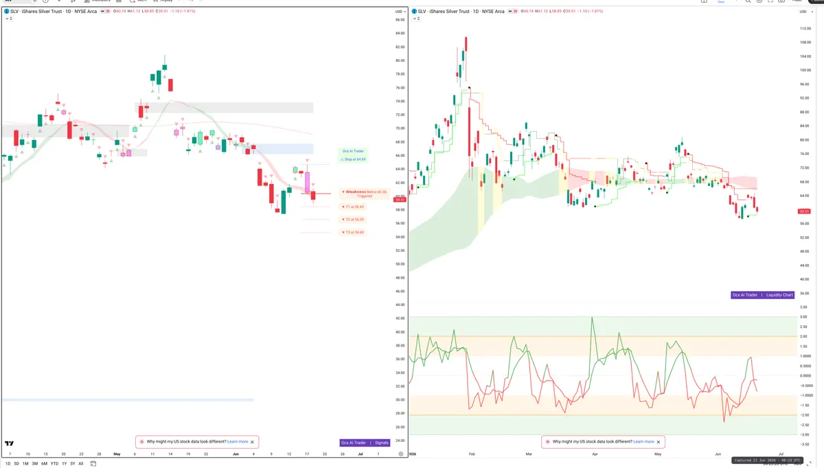 SLV — Signals + Liquidity