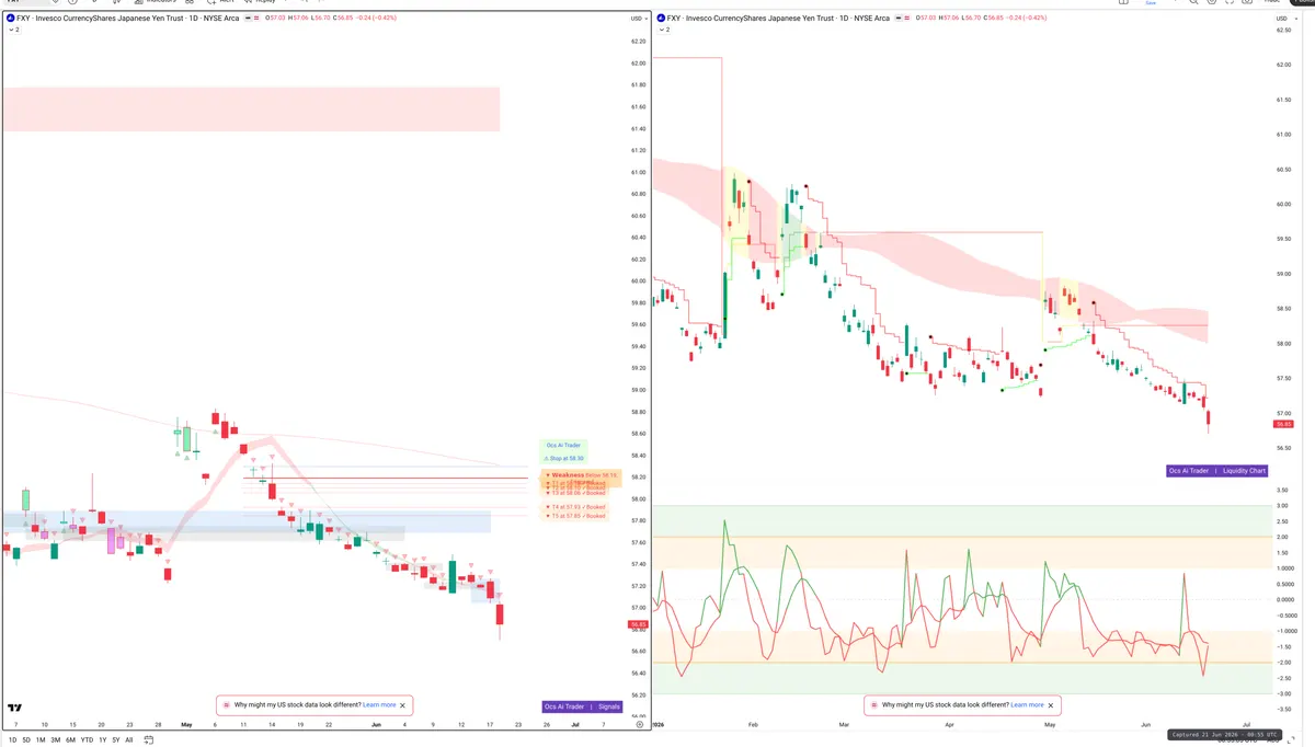 FXY — Signals + Liquidity