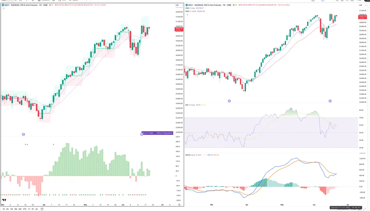 NQ=F — Delta + Technical