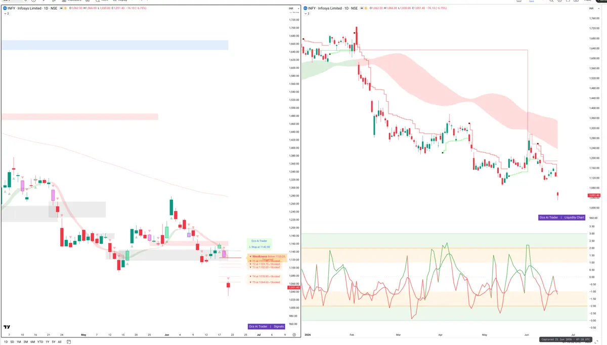 INFY — Signals + Liquidity