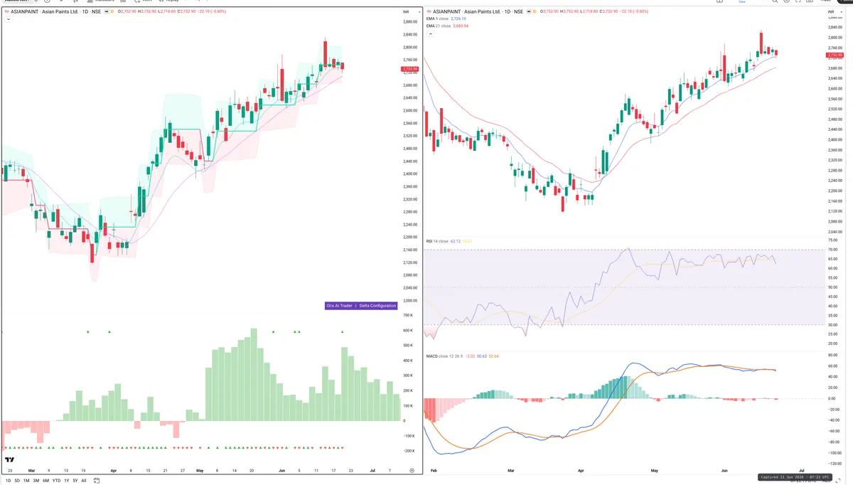 ASIANPAINT — Delta + Technical