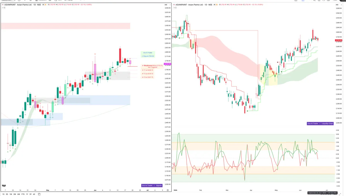 ASIANPAINT — Signals + Liquidity