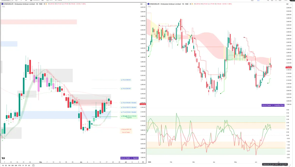 HINDUNILVR — Signals + Liquidity