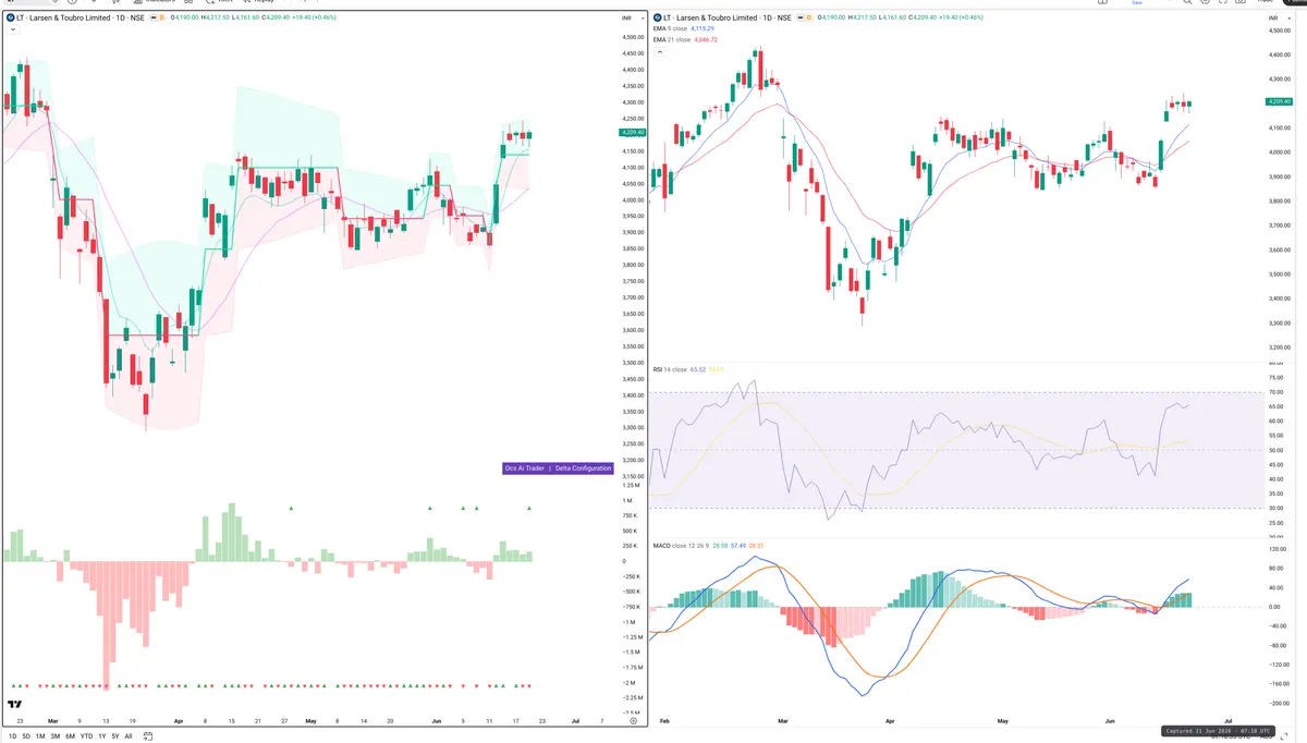 LT — Delta + Technical
