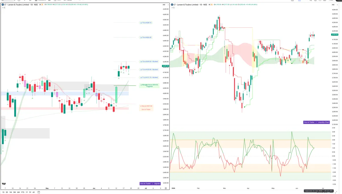 LT — Signals + Liquidity