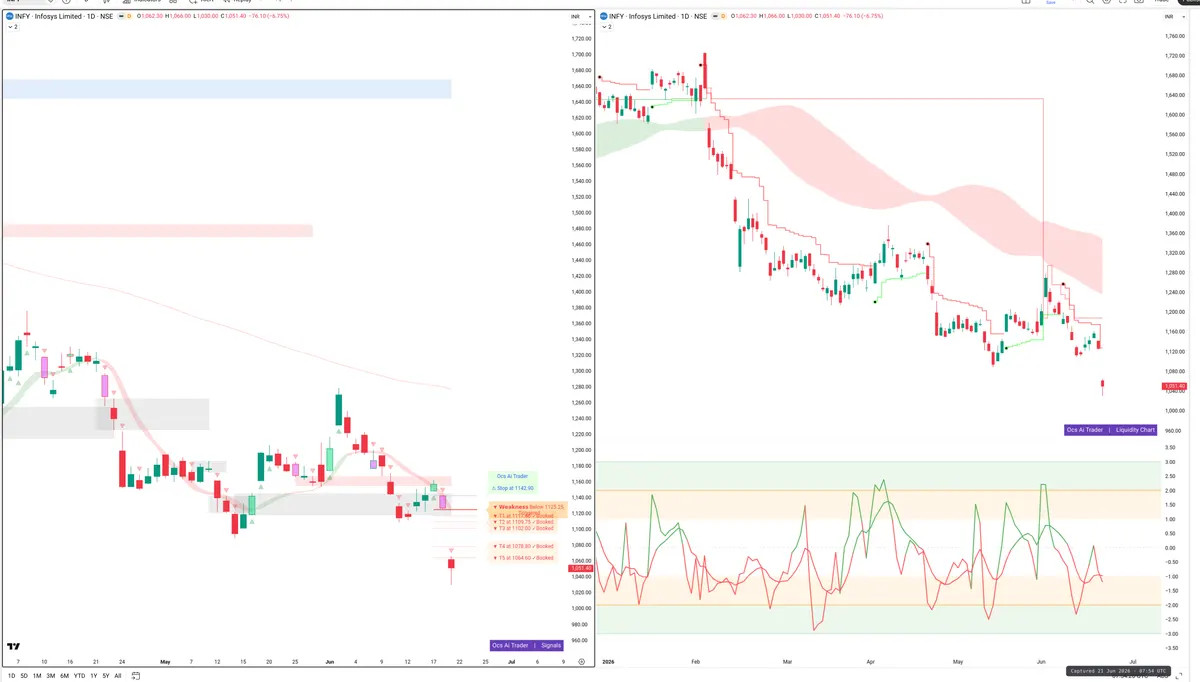 INFY — Signals + Liquidity