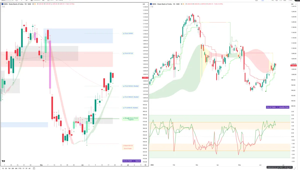 SBIN — Signals + Liquidity