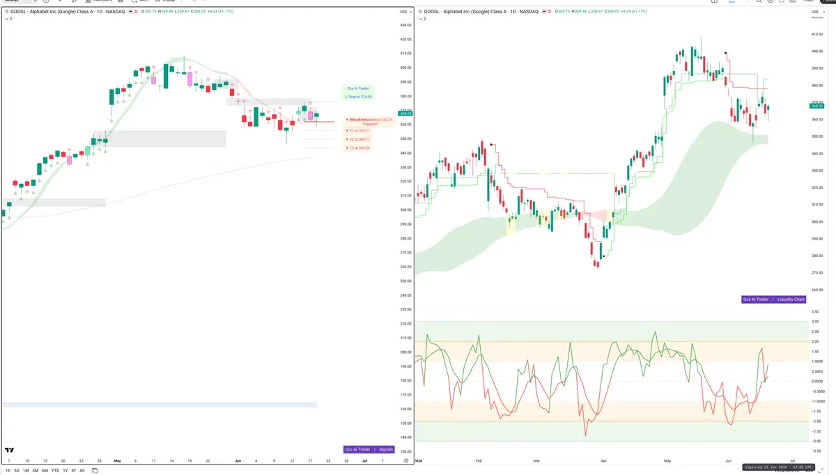 GOOGL — Signals + Liquidity