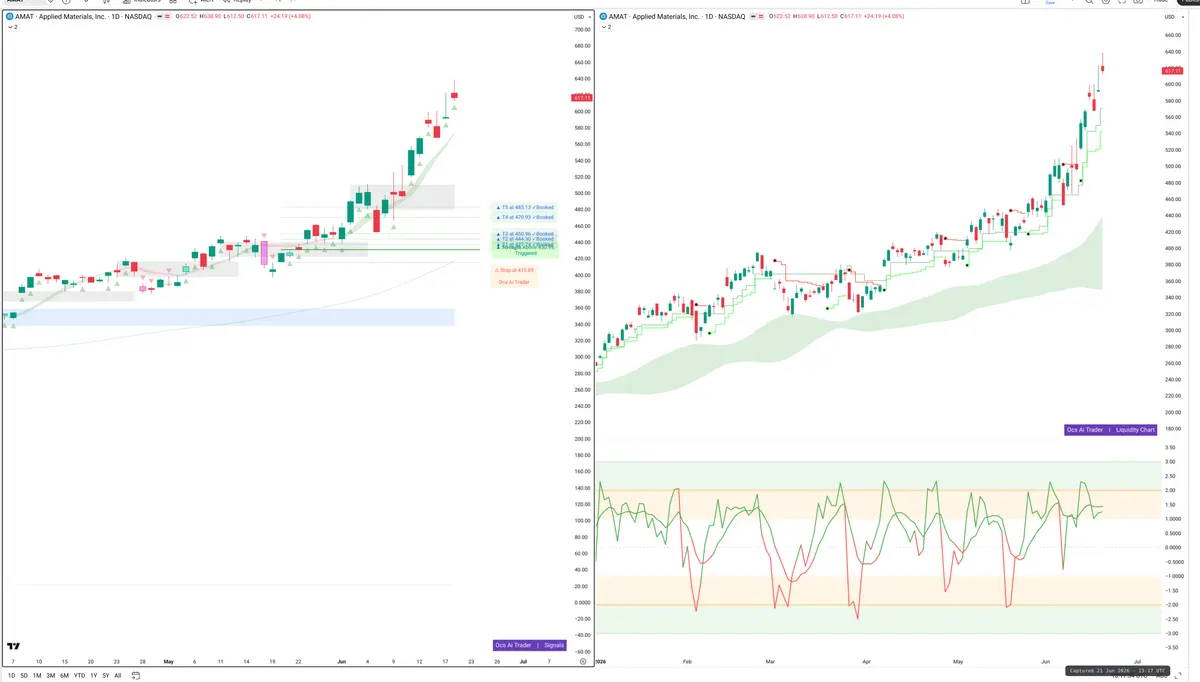 AMAT — Signals + Liquidity