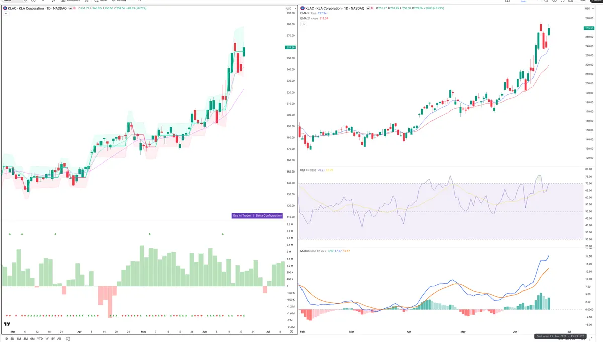 KLAC — Delta + Technical
