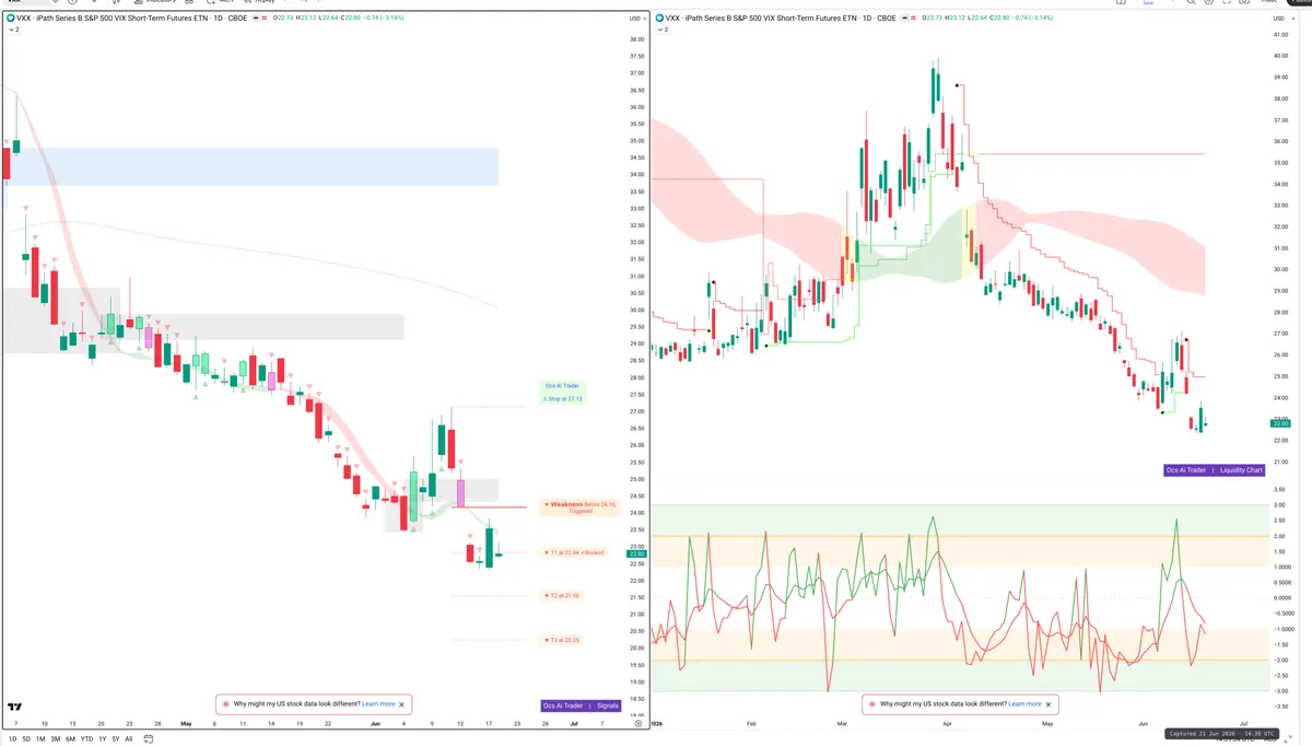 VXX — Signals + Liquidity