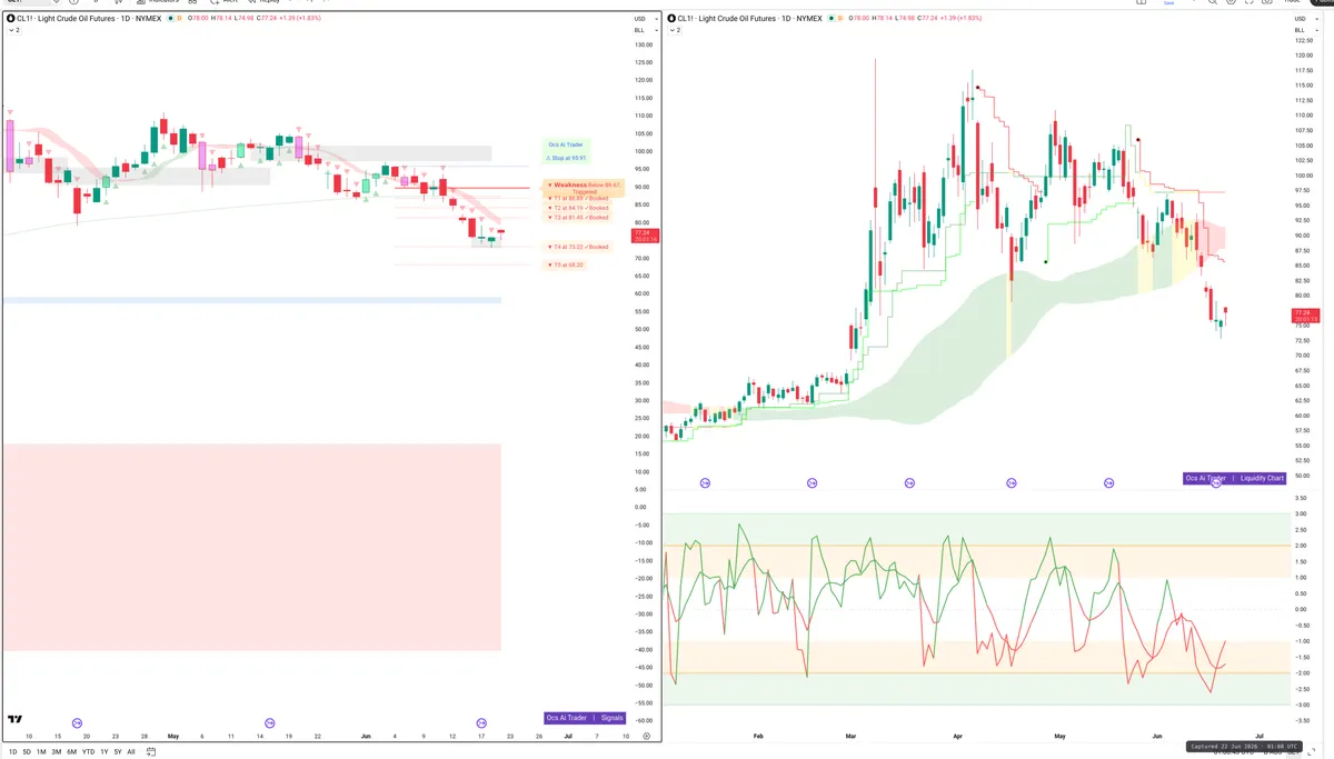 CL=F — Signals + Liquidity