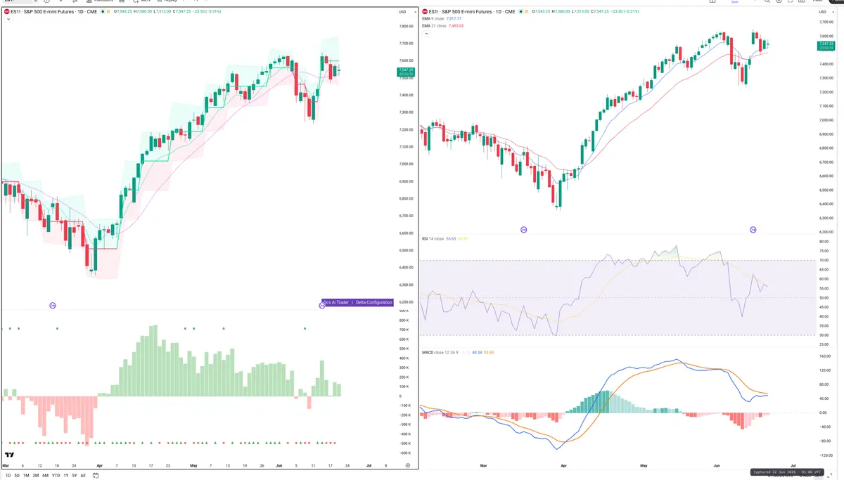 ES=F — Delta + Technical