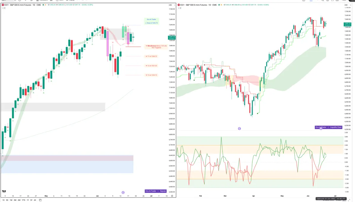 ES=F — Signals + Liquidity