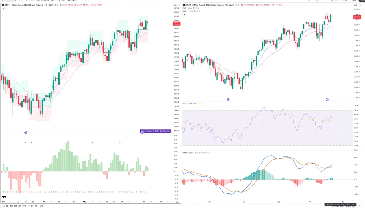RTY=F — Delta + Technical
