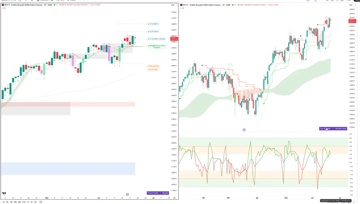 RTY=F — Signals + Liquidity