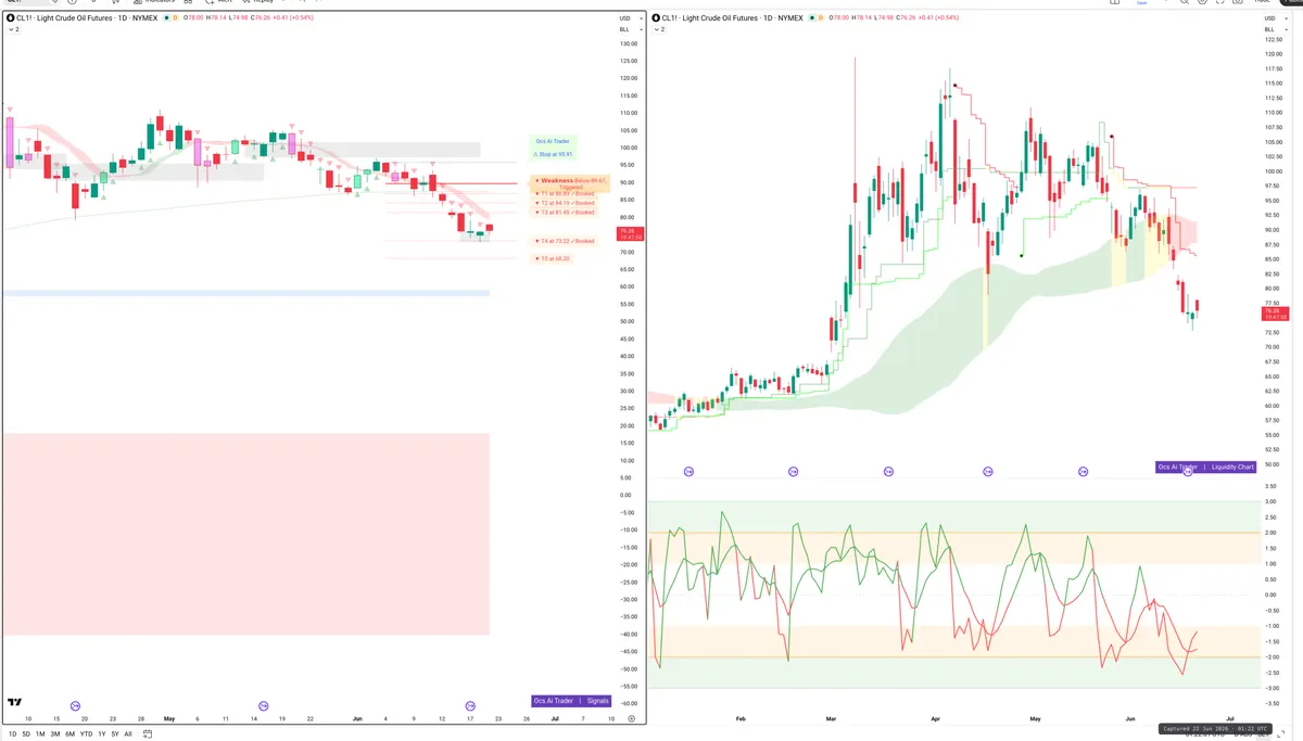 CL=F — Signals + Liquidity