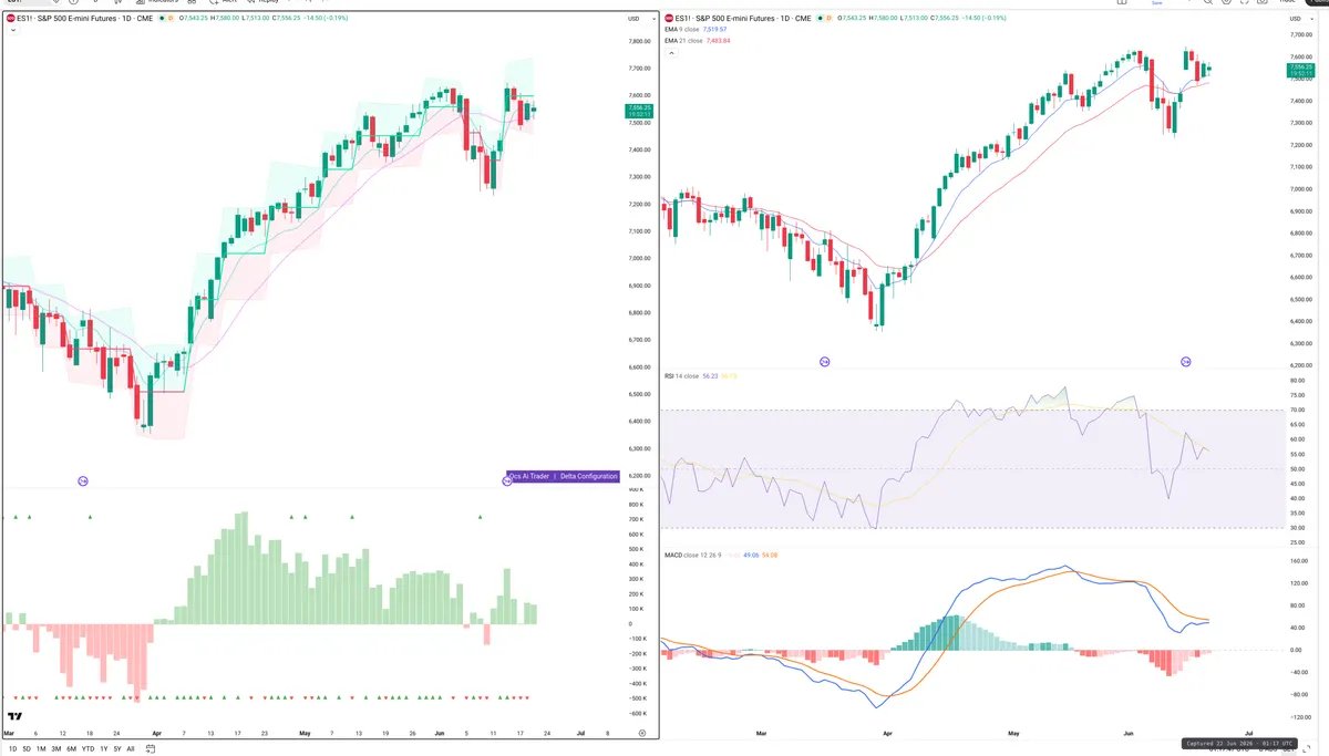 ES=F — Delta + Technical