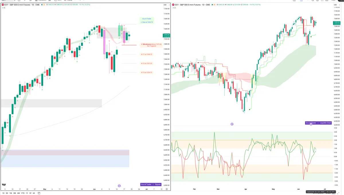 ES=F — Signals + Liquidity