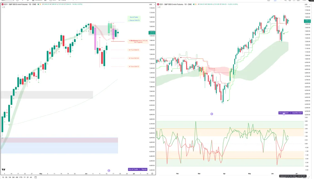 ES=F — Signals + Liquidity