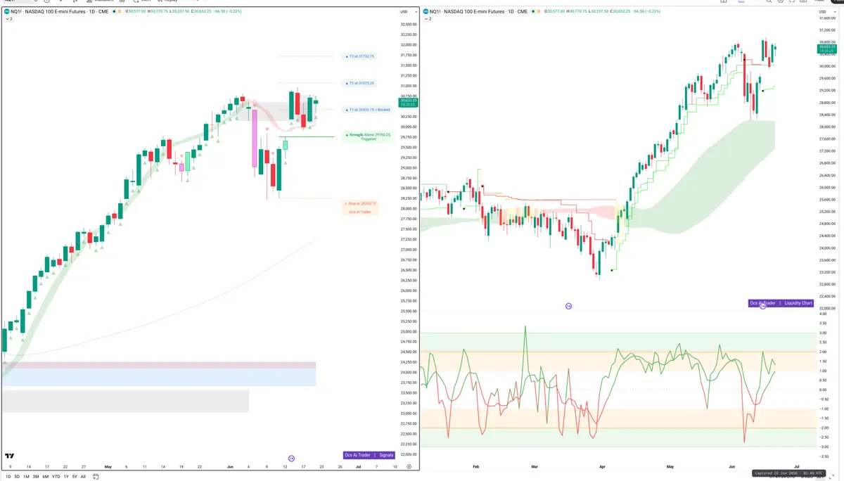 NQ=F — Signals + Liquidity