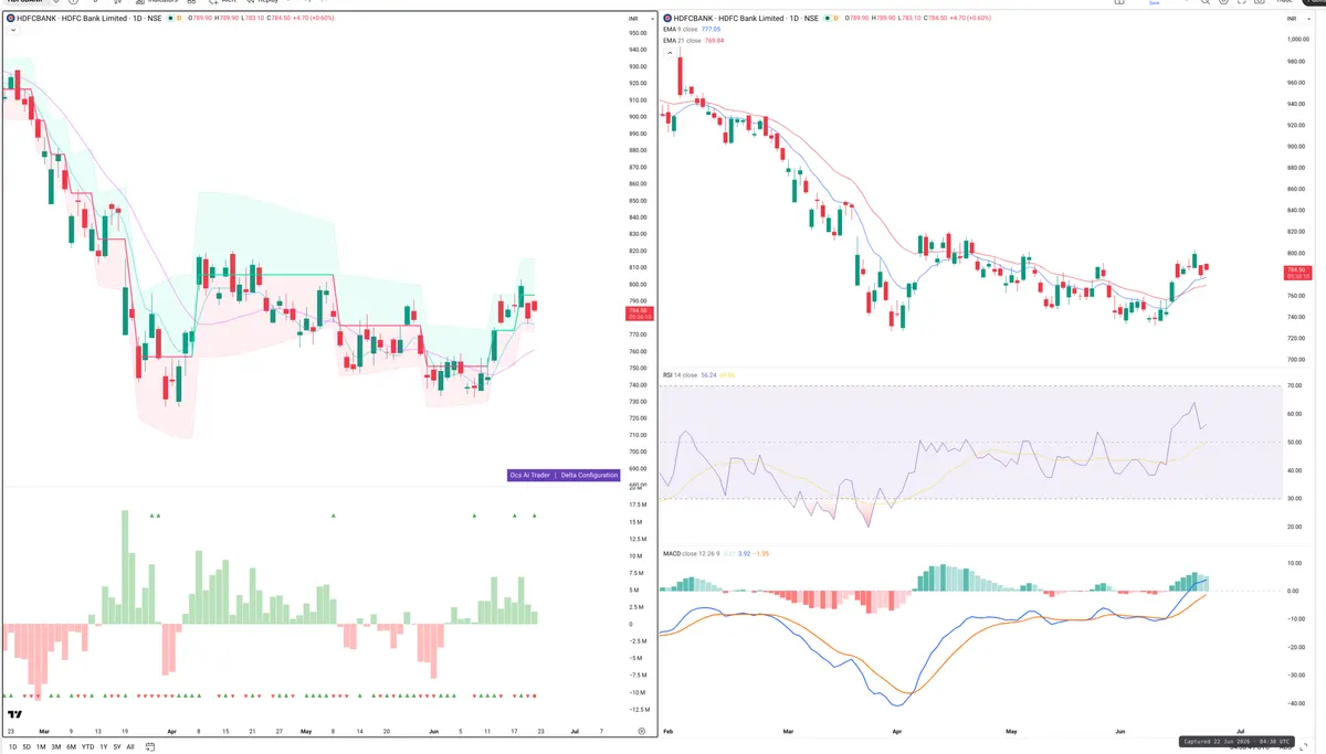 HDFCBANK — Delta + Technical