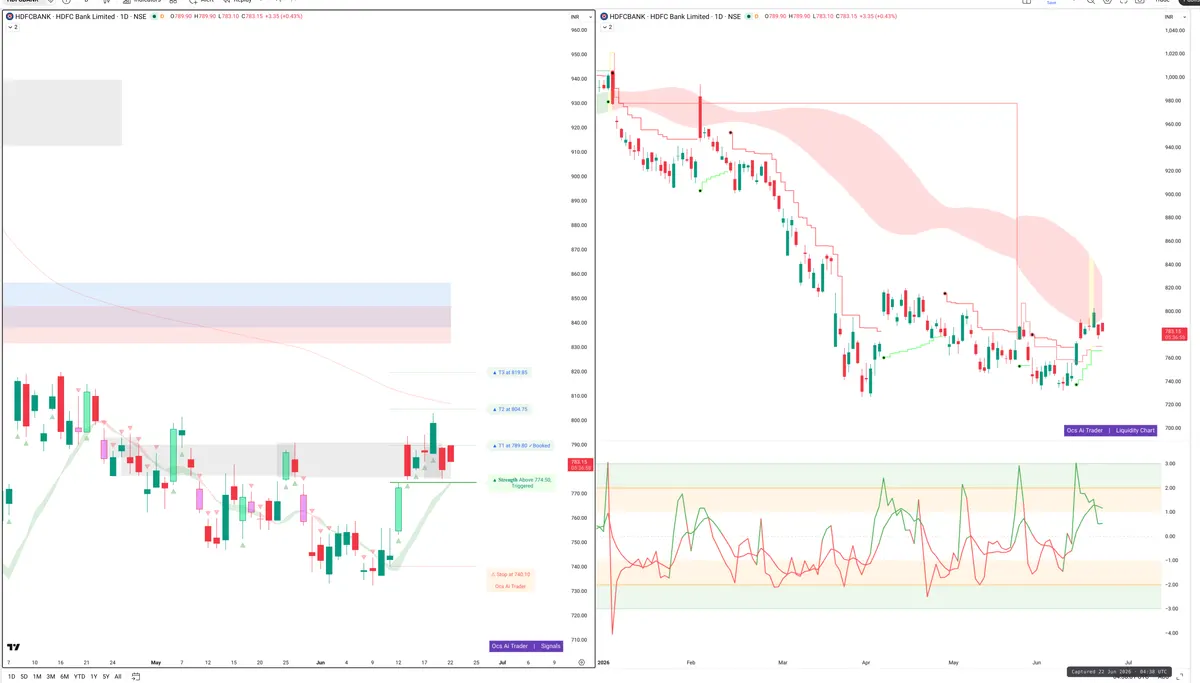 HDFCBANK — Signals + Liquidity