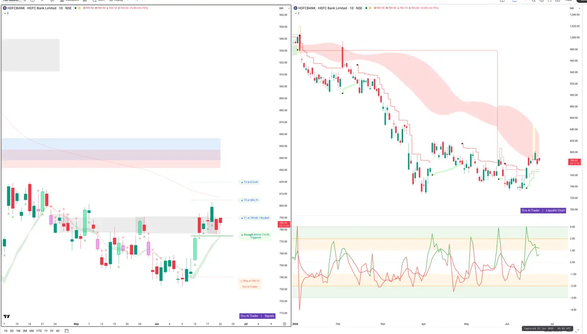 HDFCBANK — Signals + Liquidity