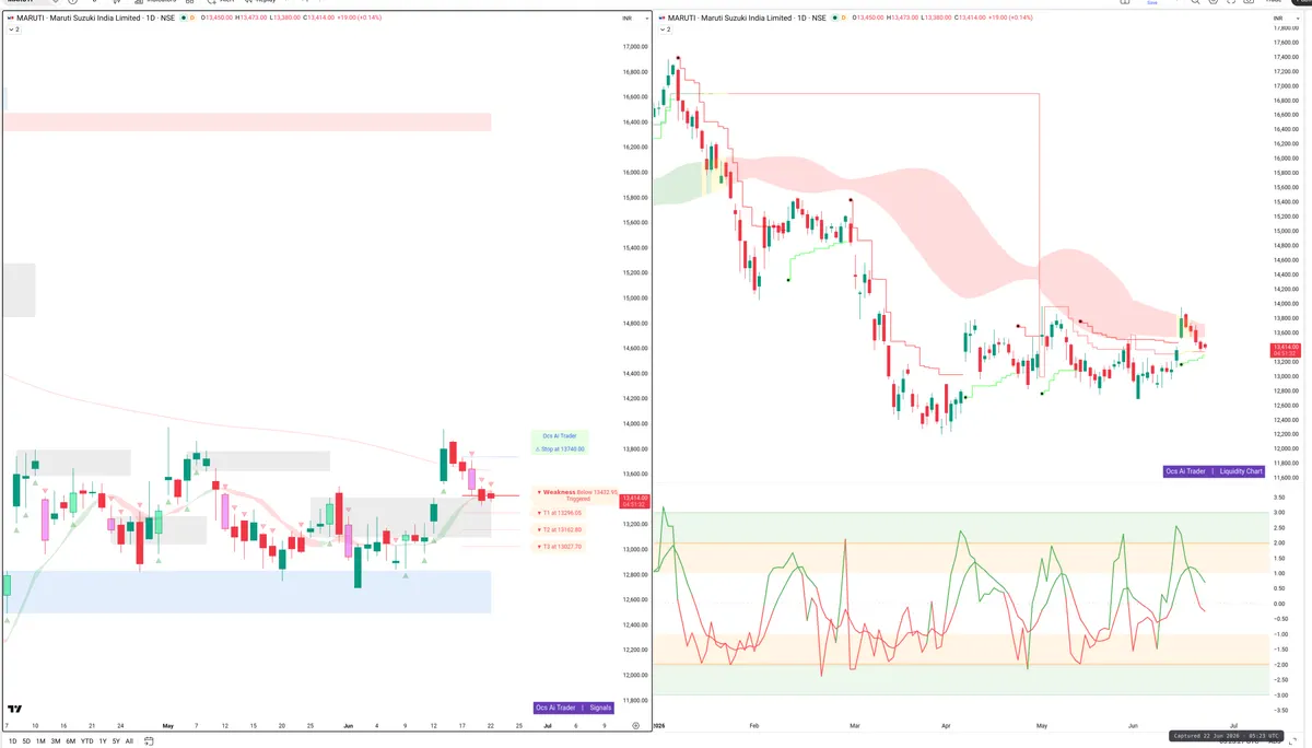 MARUTI — Signals + Liquidity